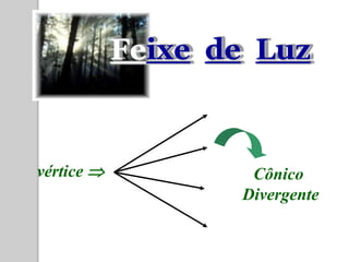 Feixe de Luz



vértice            Cônico
                   Divergente
 