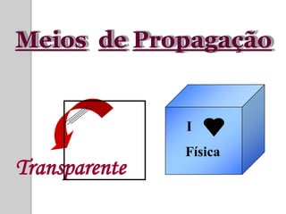 Meios de Propagação


               I
               Física
Transparente
 