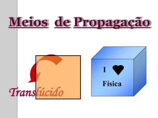 Meios de Propagação


              I
              Física
Translúcido
 