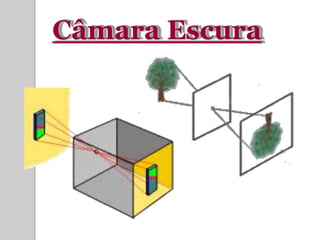 Câmara Escura
 