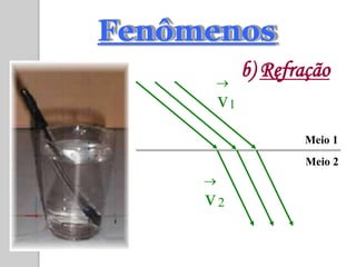 Fenômenos
      
              b) Refração
         v1
                     Meio 1
                      Meio 2
     
     v2
 