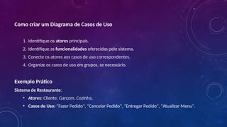 Como criar um Diagrama de Casos de Uso
1. Identifique os atores principais.
2. Identifique as funcionalidades oferecidas pelo sistema.
3. Conecte os atores aos casos de uso correspondentes.
4. Organize os casos de uso em grupos, se necessário.
Exemplo Prático
Sistema de Restaurante:
• Atores: Cliente, Garçom, Cozinha.
• Casos de Uso: "Fazer Pedido", "Cancelar Pedido", "Entregar Pedido", "Atualizar Menu".
 