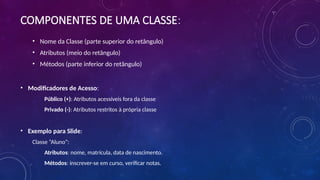 COMPONENTES DE UMA CLASSE:
• Nome da Classe (parte superior do retângulo)
• Atributos (meio do retângulo)
• Métodos (parte inferior do retângulo)
• Modificadores de Acesso:
Público (+): Atributos acessíveis fora da classe
Privado (-): Atributos restritos à própria classe
• Exemplo para Slide:
Classe “Aluno”:
Atributos: nome, matrícula, data de nascimento.
Métodos: inscrever-se em curso, verificar notas.
 