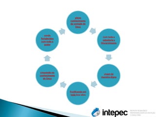 pleno conhecimento da vontade de Deus 
com toda a sabedoria e Discernimento 
vivam de maneira digna 
frutificando em toda boa obra 
crescendo no conhecimento de Deus 
sendo fortalecidos com todo o poder  