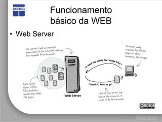 Funcionamentobásico da WEBWeb Server