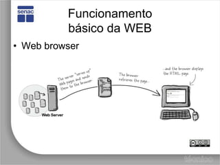 Funcionamentobásico da WEBWeb browser