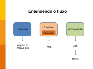 Conteúdo
Estrutura
Apresentação
XML
XSLArquivo txt
Arquivo doc
Entendendo o fluxo
HTML
Conteúdo
 