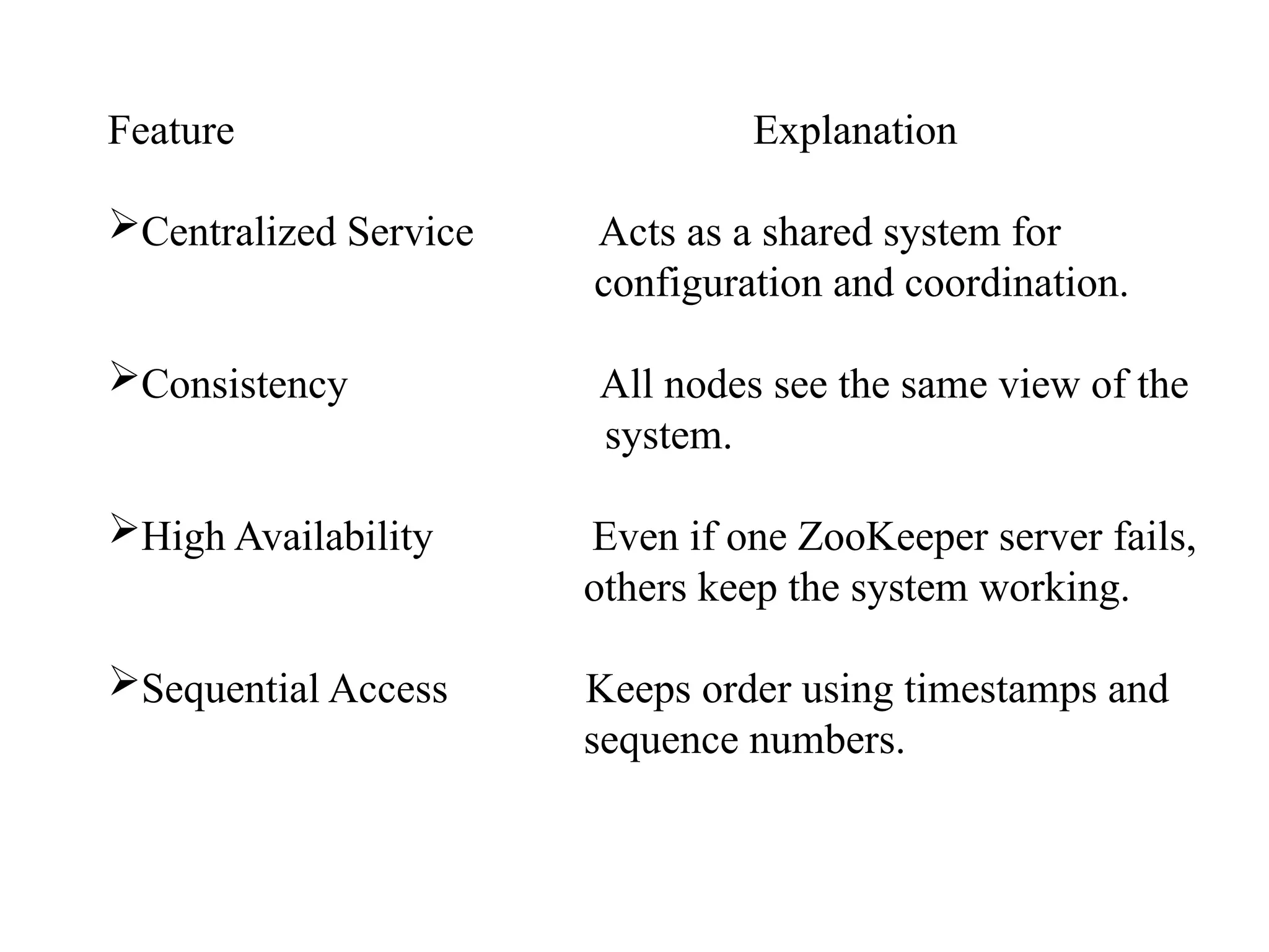 Feature Explanation Centralized Service Acts as a shared system for configuration and coordination. Consistency All nodes see the same view of the system. High Availability Even if one ZooKeeper server fails, others keep the system working. Sequential Access Keeps order using timestamps and sequence numbers. 