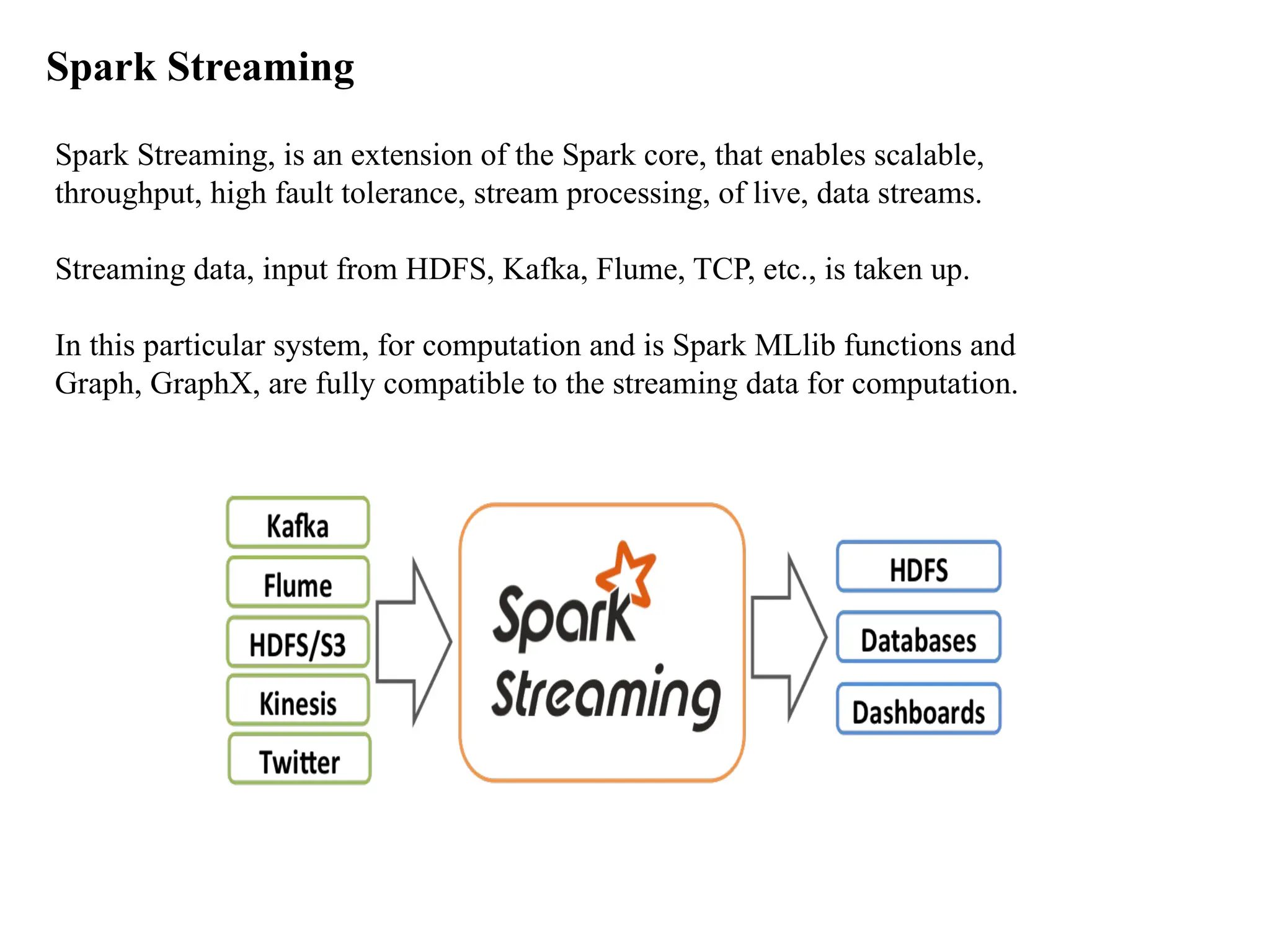 Spark Streaming Spark Streaming, is an extension of the Spark core, that enables scalable, throughput, high fault tolerance, stream processing, of live, data streams. Streaming data, input from HDFS, Kafka, Flume, TCP, etc., is taken up. In this particular system, for computation and is Spark MLlib functions and Graph, GraphX, are fully compatible to the streaming data for computation. 