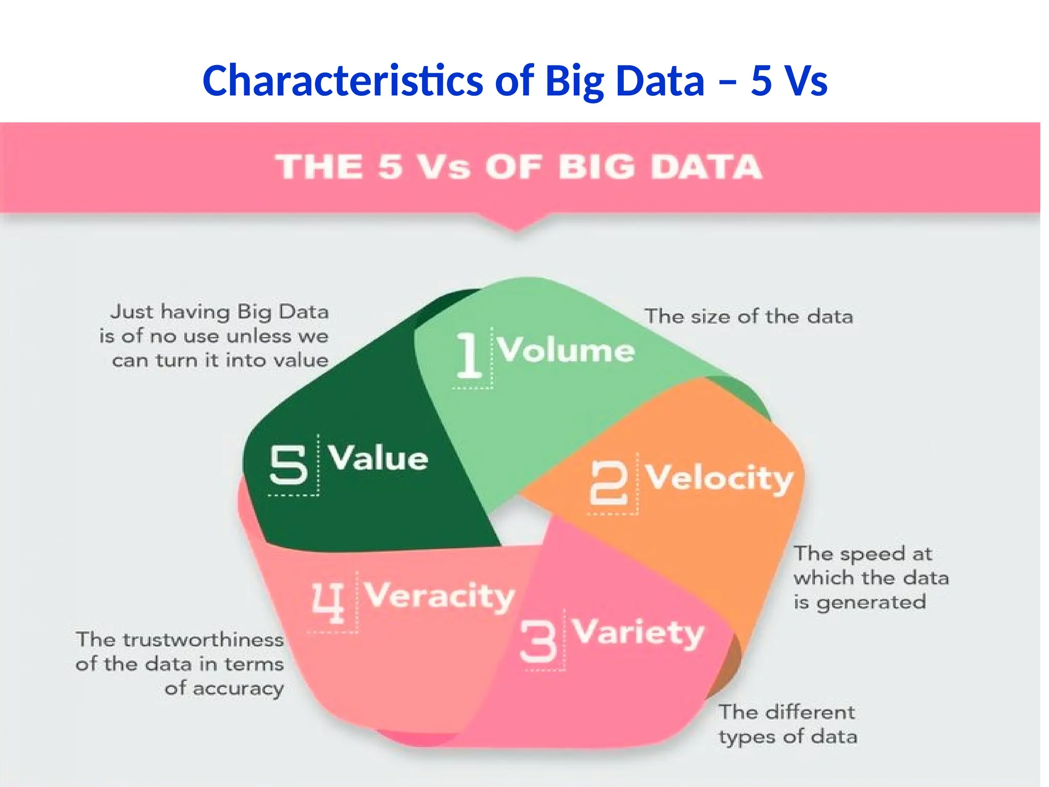 Characteristics of Big Data – 5 Vs 