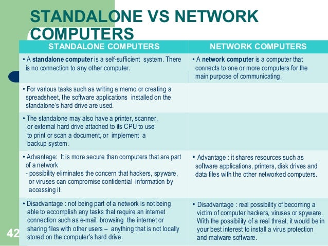 Introdusing of computer