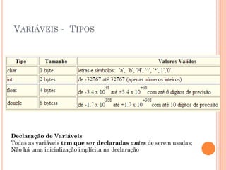 VARIÁVEIS - TIPOS
Declaração de Variáveis
Todas as variáveis tem que ser declaradas antes de serem usadas;
Não há uma inicialização implícita na declaração
 