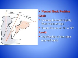 • Neutral Back Position
Goal:
• Leaning forward slightly
from waist or hips
• Trunk flexion of 0° to 20°
Avoid:
• Overflexion of the spine
(curved back)
 
