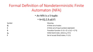 Formal Definition of Nondeterministic Finite
Automaton (NFA)
• An NFA is a 5-tuple:
• N=(Q,Σ,δ,q0,F)
Symbol Meaning
Q A finite set of states
Σ A finite set of input symbols (alphabet)
δ Transition function: δ: Q × (Σ {ε}) → 2^
∪ Q
q₀ Initial (start) state, where q₀ Q
∈
F Set of accept (final) states, F Q
⊆
 