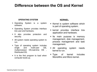 Introduction of os and types | PPT