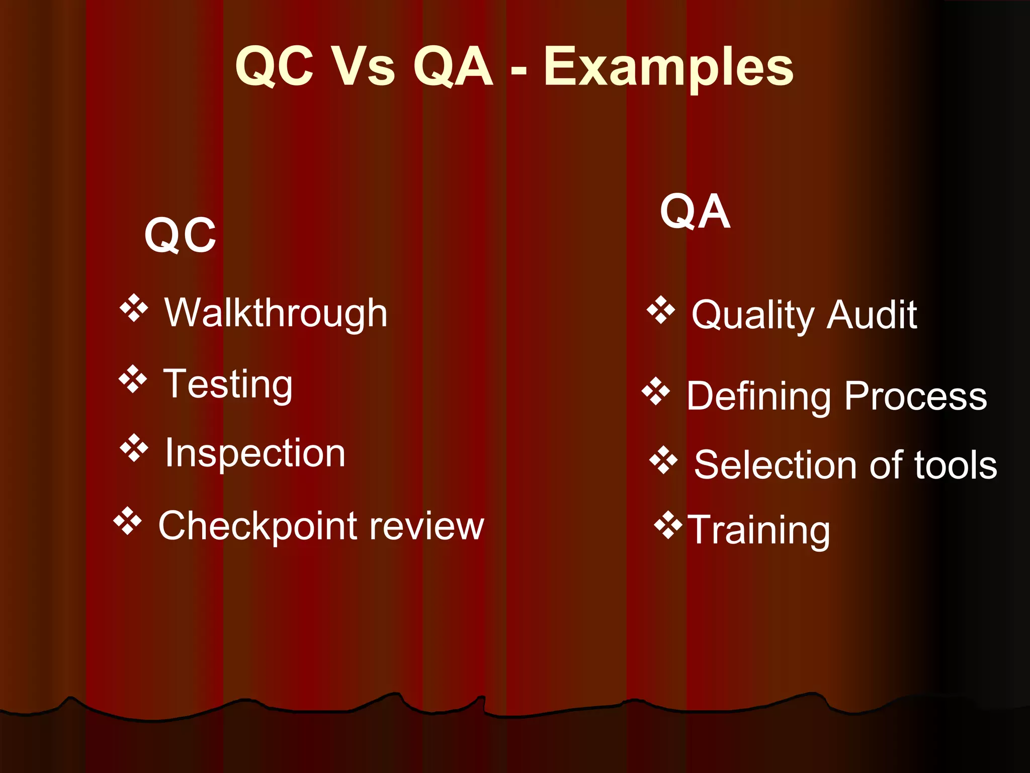 QC Vs QA - Examples
QA
QC
Walkthrough Quality Audit
Testing Defining Process
Inspection Selection of tools
Checkpoint review Training