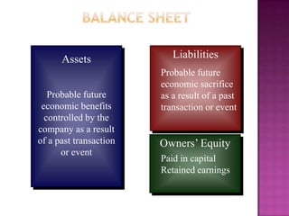 Introduction To Accounting | PPTX