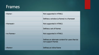 INTRODUTION TO HTML.pptx