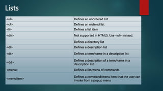 INTRODUTION TO HTML.pptx