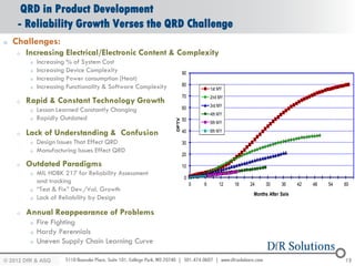 QRD in Product Development
     - Reliability Growth Verses the QRD Challenge
o   Challenges:
     o   Increasing Electrical/Electronic Content & Complexity
          o   Increasing % of System Cost
          o   Increasing Device Complexity                            90
          o   Increasing Power consumption (Heat)
          o   Increasing Functionality & Software Complexity          80
                                                                                   1st MY
                                                                      70
     o   Rapid & Constant Technology Growth                                        2nd MY
                                                                                   3rd MY
          o   Lesson Learned Constantly Changing                      60
                                                                                   4th MY
          o   Rapidly Outdated                                        50




                                                               DPTV
                                                                                   5th MY

     o   Lack of Understanding & Confusion                            40           6th MY

          o   Design Issues That Effect QRD                           30
          o   Manufacturing Issues Effect QRD
                                                                      20
     o   Outdated Paradigms                                           10
          o   MIL HDBK 217 for Reliability Assessment
                                                                       0
              and tracking                                                 0   6       12   18   24    30      36     42   48   54   60
          o   “Test & Fix” Dev./Val. Growth
                                                                                                  Months After Sale
          o   Lack of Reliability by Design

     o   Annual Reappearance of Problems
          o   Fire Fighting
          o   Hardy Perennials
          o   Uneven Supply Chain Learning Curve

© 2012 DfR2007
© 2011 - 2010
   2004 & ASQ                                                                                                                        12
 