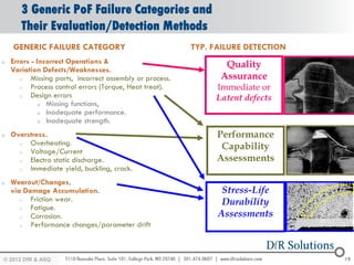 3 Generic PoF Failure Categories and
       Their Evaluation/Detection Methods
    GENERIC FAILURE CATEGORY                               TYP. FAILURE DETECTION
o   Errors - Incorrect Operations &                               Quality
    Variation Defects/Weaknesses.
       o   Missing parts, incorrect assembly or process.         Assurance
       o   Process control errors (Torque, Heat treat).         Immediate or
       o   Design errors                                        Latent defects
              o Missing functions,
              o Inadequate performance.
              o Inadequate strength.

o   Overstress.                                                  Performance
         Overheating.
      o
      o  Voltage/Current
                                                                  Capability
      o  Electro static discharge.                               Assessments
      o  Immediate yield, buckling, crack.
o   Wearout/Changes,
    via Damage Accumulation.                                      Stress-Life
       o  Friction wear.                                          Durability
       o  Fatigue.
       o  Corrosion.                                             Assessments
       o  Performance changes/parameter drift



© 2012 DfR2007
© 2011 - 2010
   2004 & ASQ                                                                       19
 