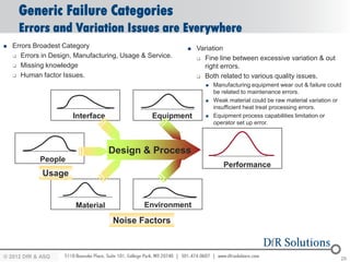 Generic Failure Categories
      Errors and Variation Issues are Everywhere
   Errors Broadest Category                                 Variation
     Errors in Design, Manufacturing, Usage & Service.
                                                               Fine line between excessive variation & out
     Missing knowledge                                         right errors.
     Human factor Issues.                                     Both related to various quality issues.

                                                                   Manufacturing equipment wear out & failure could
                                                                    be related to maintenance errors.
                                                                   Weak material could be raw material variation or
                                                                    insufficient heat treat processing errors.
                       Interface                Equipment          Equipment process capabilities limitation or
                                                                    operator set up error.



                                   Design & Process
            People
                                                                       Performance
             Usage


                        Material              Environment

                                    Noise Factors



© 2012 DfR2007
© 2011 - 2010
   2004 & ASQ                                                                                                      20
 