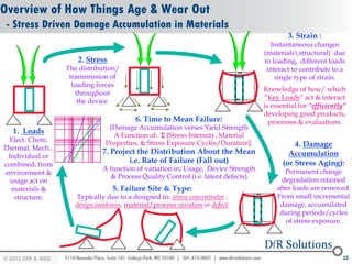 Overview of How Things Age & Wear Out
 - Stress Driven Damage Accumulation in Materials
                                                                                            3. Strain :
                                                                                      Instantaneous changes
                                                                                    (materialsstructural) due
                      2. Stress                                                     to loading, different loads
                   The distribution/                                                 interact to contribute to a
                    transmission of                                                     single type of strain.
                     loading forces
                                                                                    Knowledge of how/ which
                       throughout
                                                                                    “Key Loads” act & interact
                       the device.
                                                                                    is essential for “efficiently”
                                                                                    developing good products,
                                           6. Time to Mean Failure:                   processes & evaluations.
                                 (Damage Accumulation verses Yield Strength
   1. Loads
                                  A Function of: Stress Intensity, Material
  Elect. Chem.                  Properties, & Stress Exposure Cycles/Duration].
Thermal, Mech...
                                                                                              4. Damage
                               7. Project the Distribution About the Mean                   Accumulation
  Individual or
combined, from
                                       i.e. Rate of Failure (Fall out)                    (or Stress Aging):
                               A function of variation in; Usage, Device Strength          Permanent change
 environment &
                                 & Process Quality Control (i.e. latent defects).         degradation retained
   usage act on
   materials &                     5. Failure Site & Type:                              after loads are removed.
    structure.        Typically due to a designed in: stress concentrator ,             From small incremental
                      design weakness, material/process variation or defect.             damage, accumulated
                                                                                         during periods/cycles
                                                                                           of stress exposure.




© 2012 DfR2007
© 2011 - 2010
   2004 & ASQ                                                                                                   22
 