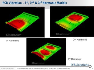 PCB Vibration - 1st, 2nd & 3rd Harmonic Modals




     1st Harmonic                                     2nd Harmonic




                                                  3rd Harmonic


© 2012 DfR2007
© 2011 - 2010
   2004 & ASQ                                                        26
 
