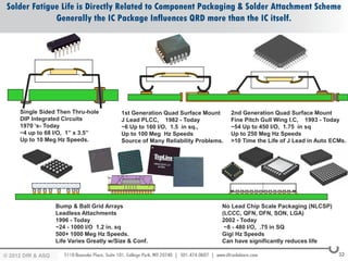 Solder Fatigue Life is Directly Related to Component Packaging & Solder Attachment Scheme
             Generally the IC Package Influences QRD more than the IC itself.




     Single Sided Then Thru-hole         1st Generation Quad Surface Mount      2nd Generation Quad Surface Mount
     DIP Integrated Circuits             J Lead PLCC, 1982 - Today              Fine Pitch Gull Wing I.C, 1993 - Today
     1970 ‘s- Today                      ~6 Up to 160 I/O, 1.5 in sq.,          ~54 Up to 450 I/O, 1.75 in sq
     ~4 up to 68 I/O, 1” x 3.5”          Up to 100 Meg Hz Speeds                Up to 250 Meg Hz Speeds
     Up to 10 Meg Hz Speeds.             Source of Many Reliability Problems.   >10 Time the Life of J Lead in Auto ECMs.




                 Bump & Ball Grid Arrays                                    No Lead Chip Scale Packaging (NLCSP)
                 Leadless Attachments                                       (LCCC, QFN, DFN, SON, LGA)
                 1996 - Today                                               2002 - Today
                 ~24 - 1000 I/O 1.2 in. sq                                   ~8 - 480 I/O, .75 in SQ
                 500+ 1000 Meg Hz Speeds.                                   Gigi Hz Speeds
                 Life Varies Greatly w/Size & Conf.                         Can have significantly reduces life

© 2012 DfR2007
© 2011 - 2010
   2004 & ASQ                                                                                                         32
 