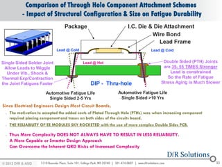 Comparison of Through Hole Component Attachment Schemes
               - Impact of Structural Configuration & Size on Fatigue Durability
                                      Package                          I.C. Die & Die Attachment
                                                                                 Wire Bond
                                                                                    Lead Frame
                                 Lead @ Cold                                       Lead @ Cold


    Single Sided Solder Joint                  Lead @ Hot                                 Double Sided (PTH) Joints
     Allow Leads to Wiggle                                                                are 35- 55 TIMES Stronger
       Under Vib., Shock &                                                                   Lead is constrained
    Thermal Exp/Contraction                                                                 So the Rate of Fatigue
    the Joint Fatigues Faster                      DIP - Thru-hole                       Stress Aging is Much Slower

                            Automotive Fatigue Life               Automotive Fatigue Life
                             Single Sided 2-5 Yrs                  Single Sided >10 Yrs
o   Since Electrical Engineers Design Most Circuit Boards,
     o   The motivation to accepted the added costs of Plated Through Hole (PTHs) was when increasing component
         required placing component and traces on both sides of the circuits board.
     o   THE RELIABILITY OF EE MODULES SKY ROCKETED with the use of more complex Double Sides PCB.

     o   Thus More Complexity DOES NOT ALWAYS HAVE TO RESULT IN LESS RELIABILITY.
         A More Capable or Smarter Design Approach
         Can Overcome the Inherent QRD Risks of Increased Complexity


    © 2012 DfR2007
    © 2011 - 2010
       2004 & ASQ                                                                                                 33
 