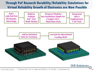 Through PoF Research Durability/Reliability Simulations for
      Virtual Reliability Growth of Electronics are Now Possible
        Start             Build &             Program Model(s)          Integrated
    with PoF/PoS          Validate       into Standalone Simple for       Into a
    Mechanism            PoF / PoS             Complex FEA             Sophisticated
     Knowledge          Math Models            Math Data Tools          CAE Tool.




                    Add in Statistical            Account for Operational
                   Tools for Variation                Loading Drift




© 2012 DfR2007
© 2011 - 2010
   2004 & ASQ                                                                          40
 