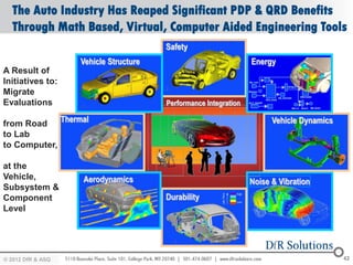 The Auto Industry Has Reaped Significant PDP & QRD Benefits
  Through Math Based, Virtual, Computer Aided Engineering Tools
                                      Safety
                  Vehicle Structure                             Energy
A Result of
Initiatives to:
Migrate
Evaluations                           Performance Integration

from Road    Thermal                                                  Vehicle Dynamics
to Lab
to Computer,

at the
Vehicle,          Aerodynamics                                  Noise & Vibration
Subsystem &
Component                             Durability
Level




© 2012 DfR2007
© 2011 - 2010
   2004 & ASQ                                                                            42
 