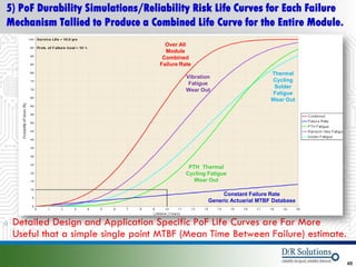 5) PoF Durability Simulations/Reliability Risk Life Curves for Each Failure
Mechanism Tallied to Produce a Combined Life Curve for the Entire Module.
                                       Over All
                                       Module
                                      Combined
                                     Failure Rate
                                                                             Thermal
                                               Vibration
                                                                             Cycling
                                                Fatigue
                                                                              Solder
                                               Wear Out
                                                                             Fatigue
                                                                             Wear Out




                                                PTH Thermal
                                               Cycling Fatigue
                                                  Wear Out

                                                            Constant Failure Rate
                                                       Generic Actuarial MTBF Database



o   Detailed Design and Application Specific PoF Life Curves are Far More
    Useful that a simple single point MTBF (Mean Time Between Failure) estimate.

© 2012 DfR2007
© 2011 - 2010
   2004 & ASQ                                                                            49
 