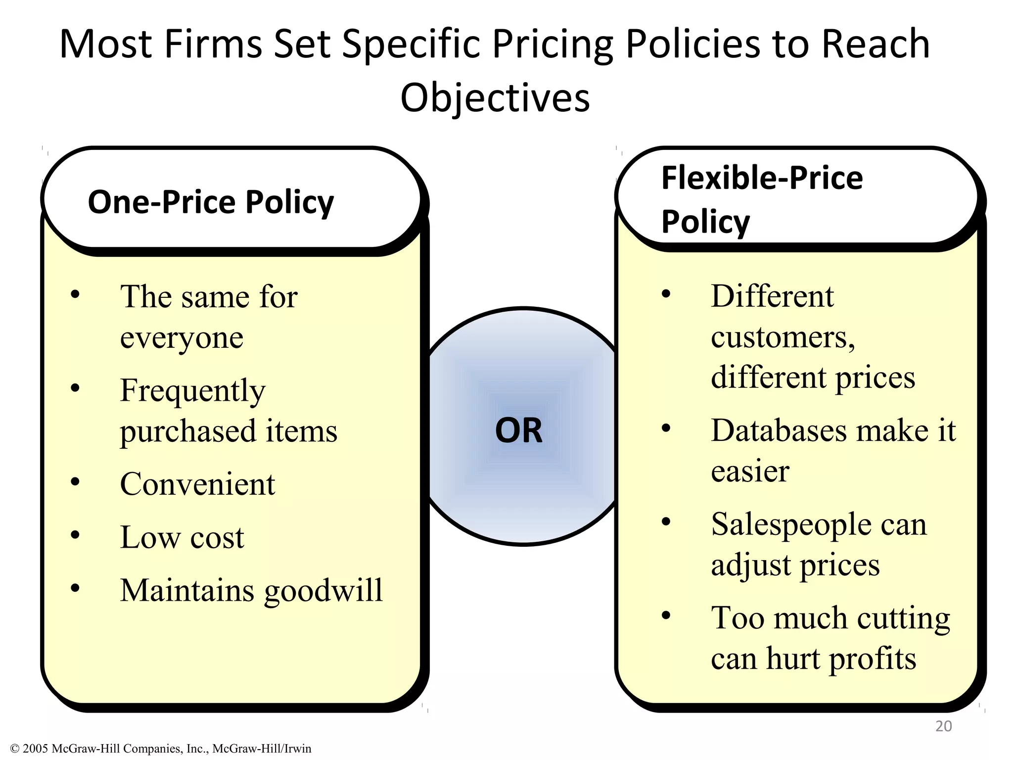 Most Firms Set Specific Pricing Policies to Reach
                          Objectives
                                                             Flexible-Price
                                                             Flexible-Price
              One-Price Policy
              One-Price Policy                               Policy
                                                             Policy
          •        The same for                              •   Different
                   everyone                                      customers,
          •        Frequently                                    different prices
                   purchased items                      OR   •   Databases make it
          •        Convenient                                    easier
          •        Low cost                                  •   Salespeople can
                                                                 adjust prices
          •        Maintains goodwill
                                                             •   Too much cutting
                                                                 can hurt profits
                                                                                    20
© 2005 McGraw-Hill Companies, Inc., McGraw-Hill/Irwin
 