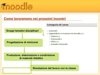 Come lavoreremo nei prossimi incontri
Gruppi tematici disciplinari
Progettazione di minicorsi
Produzione, elaborazione e condivisione
di materiali didattici
Simulazione del lavoro con la classe
 