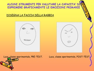 ALCUNI STRUMENTI PER VALUTARE LA CAPACITA’ DI
ESPRIMERE GRAFICAMENTE LE EMOZIONI PRIMARIE
DISEGNA LA FACCIA DELLA RABBIA
Luca, classe sperimentale, PRE-TEST. Luca, classe sperimentale, POST-TEST.
 