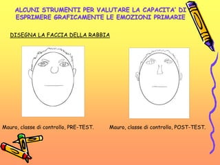 ALCUNI STRUMENTI PER VALUTARE LA CAPACITA’ DI
ESPRIMERE GRAFICAMENTE LE EMOZIONI PRIMARIE
DISEGNA LA FACCIA DELLA RABBIA
Mauro, classe di controllo, PRE-TEST. Mauro, classe di controllo, POST-TEST.
 