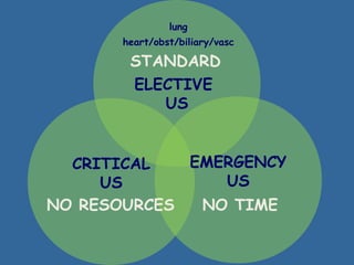 ELECTIVE
US
CRITICAL
US
EMERGENCY
US
NO TIMENO RESOURCES
STANDARD
heart/obst/biliary/vasc
lung
 