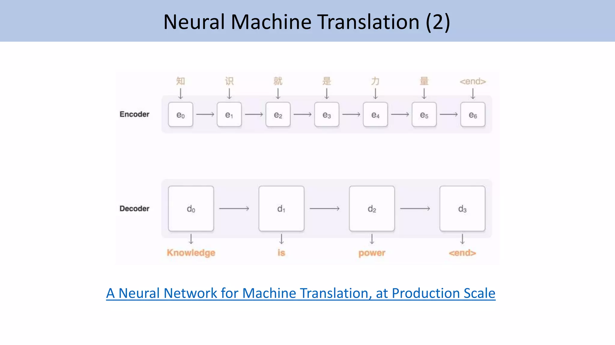 Introduzione Deep Learning & TensorFlow | PPT