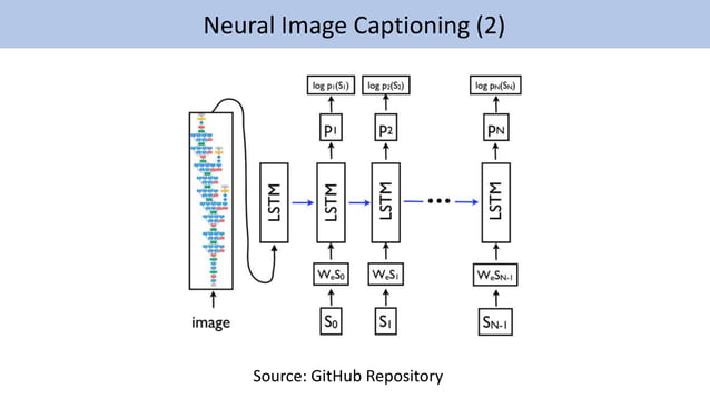 Introduzione Deep Learning & TensorFlow | PPT