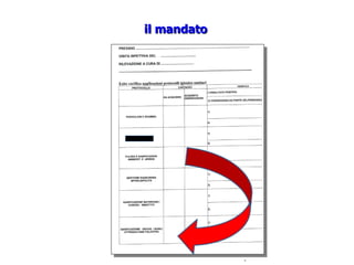 il mandatoil mandato
 