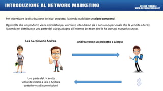 Per incentivare la distribuzione del suo prodotto, l’azienda stabilisce un piano compensi 
Ogni volta che un prodotto viene veicolato (per veicolato intendiamo sia il consumo personale che la vendita a terzi) 
l’azienda re-distribuisce una parte del suo guadagno all’interno del team che le ha portato nuovo fatturato. 
Lea ha coinvolto Andrea Andrea vende un prodotto a Giorgio 
Una parte del ricavato 
viene destinato a Lea e Andrea 
sotto forma di commissioni 
 