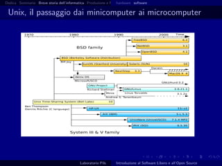 Introduzione al software libero