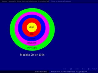 Introduzione al software libero