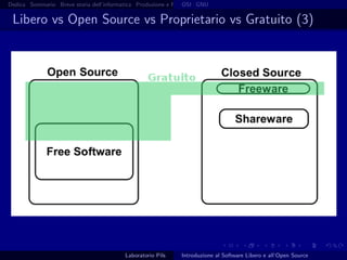 Introduzione al software libero