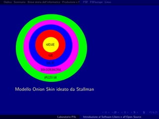 Introduzione al software libero