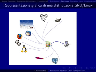 Introduzione al software libero