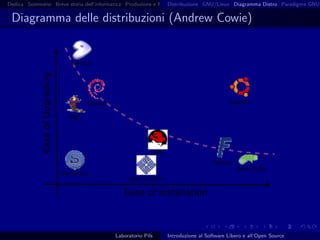 Introduzione al software libero