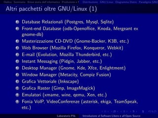 Introduzione al software libero