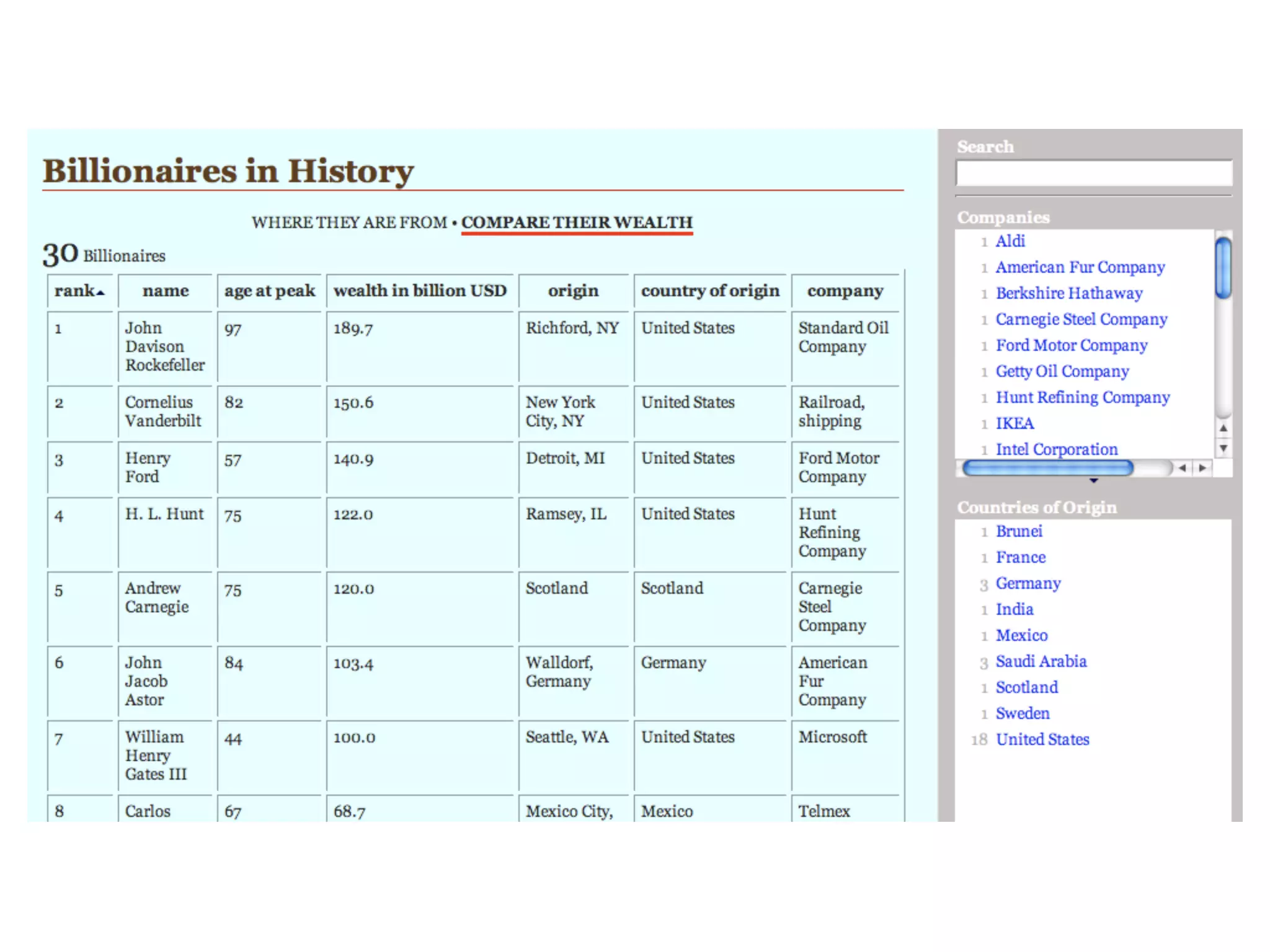 Introduzione al Web Semantico: URI, XML, RDF, SPARQL, RDFS, OWL